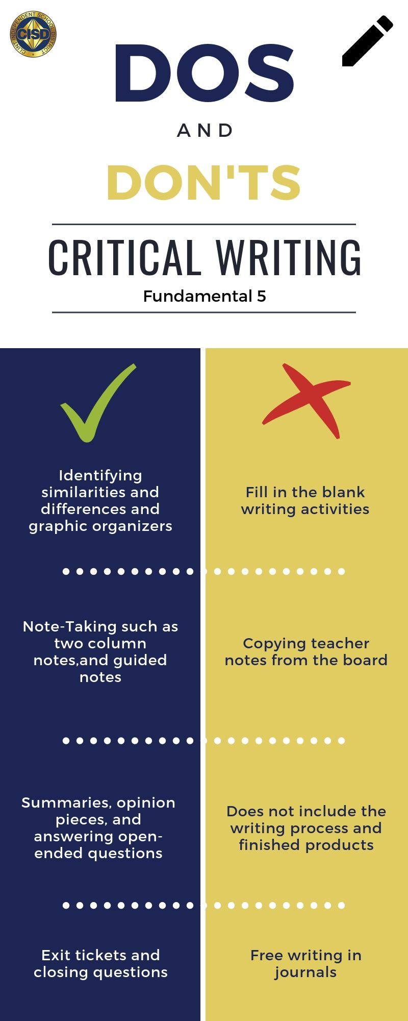 Dos and Don'ts of Critical Writing Infographic